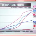 【解説】ナゼ？「３回目接種」日本が遅れる３つの理由