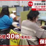 【新型コロナ】東京都”２月には２万人超え”予測 “コロナ保険”に問い合わせ増