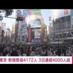 【速報】東京で新たに4172人感染　重症者5人(2022年1月16日)