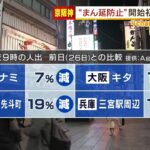 大阪など『夜の人出』は減少　時短営業・酒類提供するかしないか…対応分かれる飲食店（2022年1月28日）