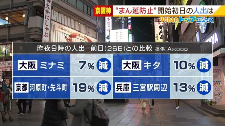 大阪など『夜の人出』は減少　時短営業・酒類提供するかしないか…対応分かれる飲食店（2022年1月28日）