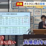 オミクロン株の亜種「ＢＡ．２」に神戸で２人感染　兵庫県では初　感染力高いデータも（2022年1月28日）