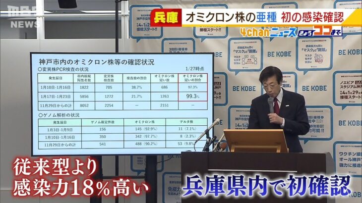 オミクロン株の亜種「ＢＡ．２」に神戸で２人感染　兵庫県では初　感染力高いデータも（2022年1月28日）