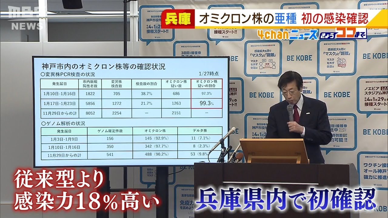 オミクロン株の亜種「ＢＡ．２」に神戸で２人感染　兵庫県では初　感染力高いデータも（2022年1月28日）