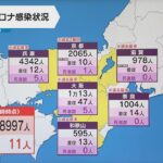 【初の１万人超】大阪の新規感染者１万１３人　近畿で１万８９９７人　５府県で過去最多　１１人死亡