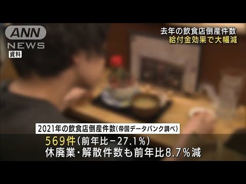 飲食店の倒産　コロナ禍も“給付金効果”で大幅減(2022年1月29日)