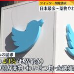 【全体の43％】法的削除請求は日本が最多　アメリカ・ツイッター