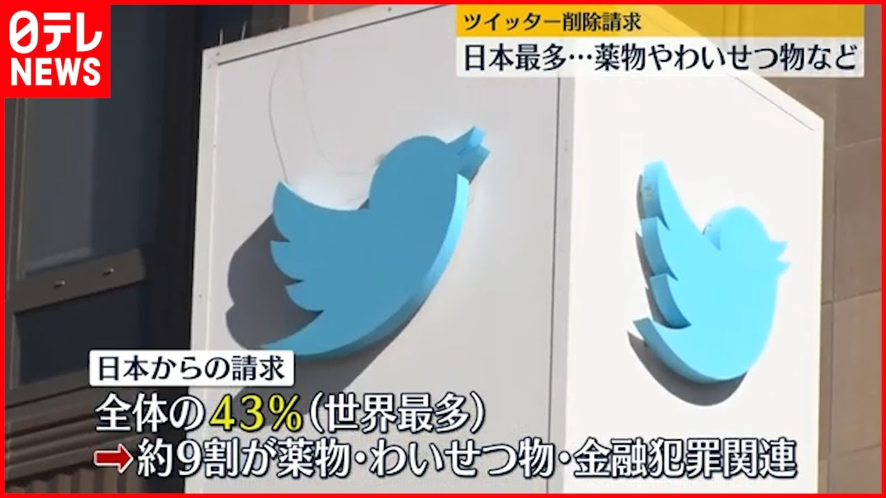 【全体の43％】法的削除請求は日本が最多　アメリカ・ツイッター