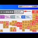 全国コロナ感染者８万４９４１人、５日連続で過去最多更新