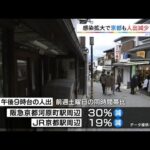 京阪神の主要駅周辺の「夜の人出」が減少　“まん延防止措置”適用後初の土曜日（2022年1月30日）