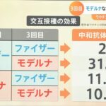 「疲労」６割程度、「悪寒」３割程度、「痛み」８割程度、３回目接種の副反応