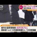 東京・濃厚接触者“45万人”試算も・・・「ステルス・オミクロン」従来型より感染力18％↑(2022年1月27日)