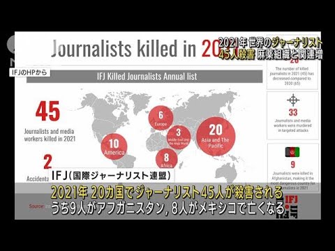 去年のジャーナリスト殺害、世界で45人　“武力紛争”減り“犯罪組織関連”増加(2022年1月2日)