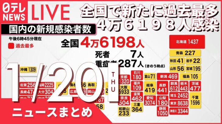 【夜ニュースまとめ】全国で新たに過去最多4万6198人感染　など 1月20日の最新ニュース