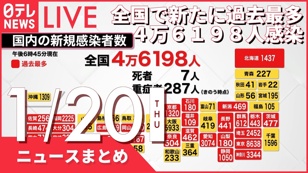【夜ニュースまとめ】全国で新たに過去最多4万6198人感染　など 1月20日の最新ニュース
