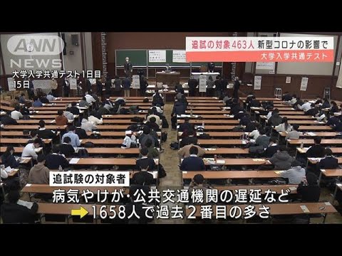 コロナで受験できなかった人は463人　追試の対象者1658人(2022年1月26日)