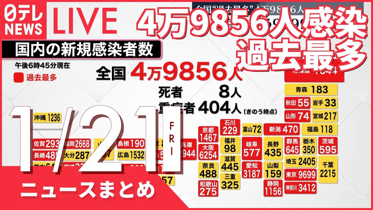 【夜ニュースまとめ】全国で新たに4万9856人感染 過去最多　など 1月21日の最新ニュース