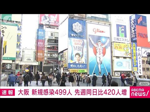 大阪で新たに499人感染確認　先週同曜日より420人増(2022年1月10日)