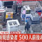 【速報】大阪の新規感染者 500人前後の見込み