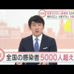 新型コロナ　全国の新規感染者5000人超　ANNまとめ(2022年1月7日)