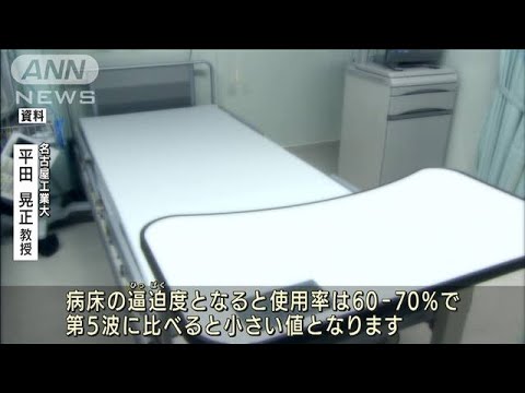 東京の病床使用率50％は「29日」　名工大教授が試算(2022年1月25日)