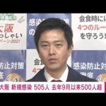 大阪で505人の新規感染　500人超は去年9月23日以来(2022年1月6日)