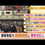 【朝の注目5選】「“感染急拡大”全国2638人」ほか・・・(2022年1月6日)