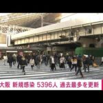 【速報】大阪府の新規感染5396人で過去最多　新型コロナ(2022年1月18日)