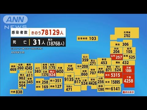 新規感染者5日連続で7万人超　日曜として過去最多(2022年1月31日)