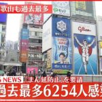 【速報】大阪で6254人の感染確認 過去最多　新型コロナウイルス