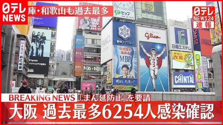 【速報】大阪で6254人の感染確認 過去最多　新型コロナウイルス