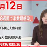 【新型コロナ】ヨーロッパ「6~8週間で半数超感染」　1月12日ニュースまとめ　日テレNEWS