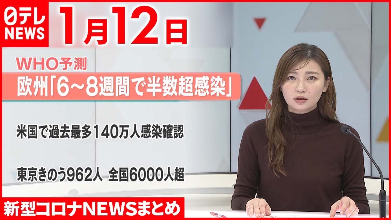 【新型コロナ】ヨーロッパ「6~8週間で半数超感染」　1月12日ニュースまとめ　日テレNEWS