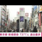 【速報】新型コロナ　東京の新規感染者は7377人　過去最多(2022年1月19日)