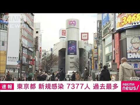 【速報】新型コロナ　東京の新規感染者は7377人　過去最多(2022年1月19日)