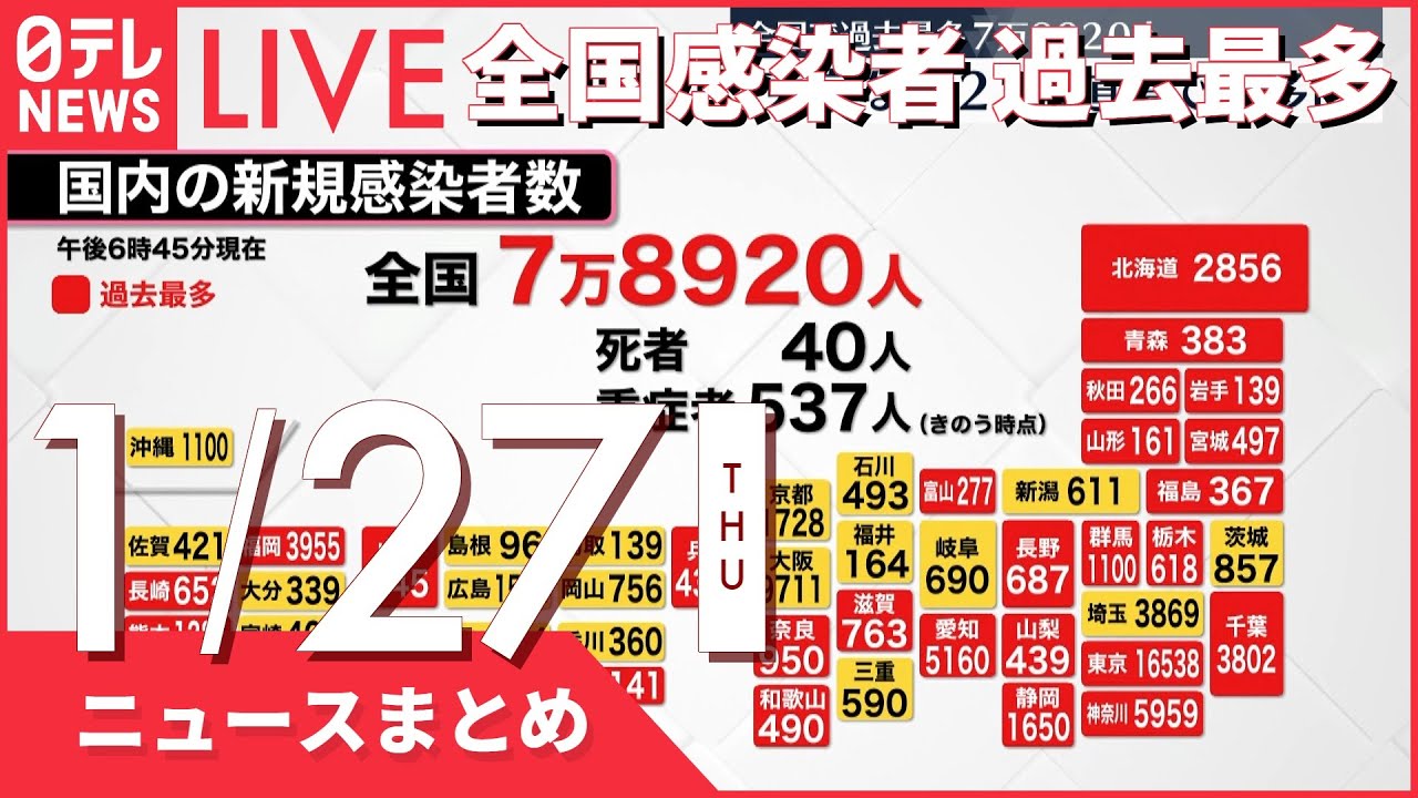 【夜ニュースまとめ】全国7万8920人感染　2日連続7万人超 など 1月27日の最新ニュース
