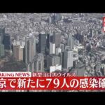 【速報】東京で新たに79人の感染確認 新型コロナ
