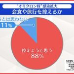 【世論調査】会食や旅行「控える」88％