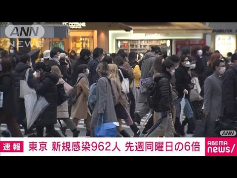 東京都の新規感染者962人　前週同曜日の6倍(2022年1月11日)