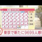 新型コロナ　東京の新規感染9699人　3日連続で過去最多(2022年1月21日)