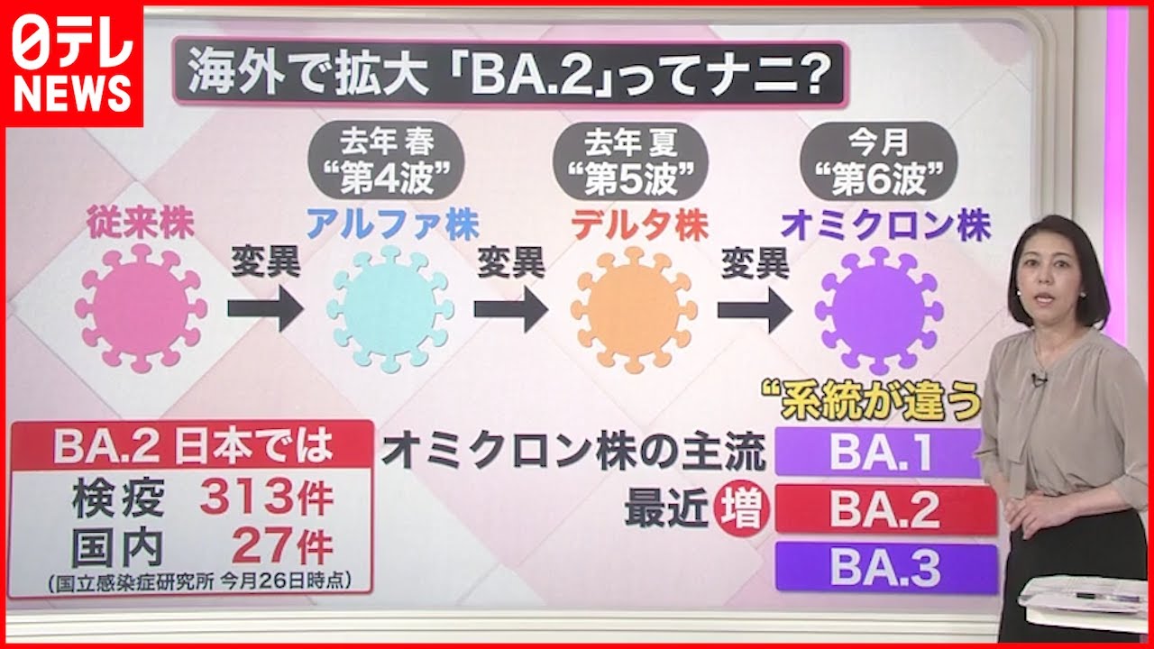 【解説】“新オミクロン株”「BA.2」 感染力強い…その特徴は? 新型コロナウイルス