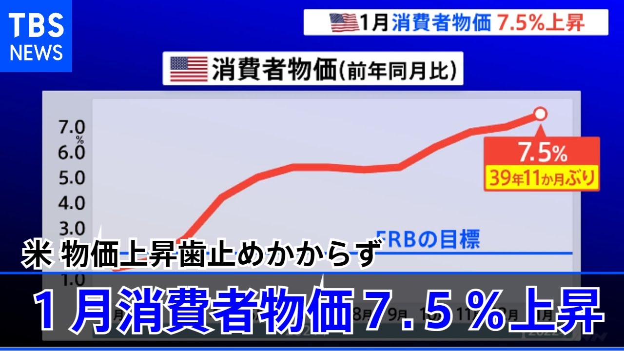 アメリカ 物価上昇に歯止めかからず 1月の消費者物価指数は7.5％上昇