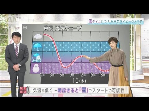 【関東の天気】10日　あなたの街は雪？雨？どっち？(2022年2月8日)