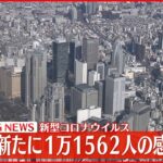 【速報】東京で新たに1万1562人の感染確認　先週土曜日から2000人近く減少