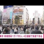 【速報】東京の新規感染1万1765人　4日連続で前週同曜日を下回る(2022年2月12日)