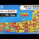 12府県で過去最多　東京の病床使用率50％超え(2022年2月2日)