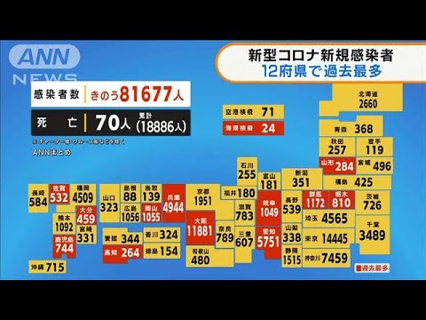 12府県で過去最多　東京の病床使用率50％超え(2022年2月2日)