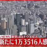 【速報】東京で新たに1万3516人の感染確認　新型コロナ