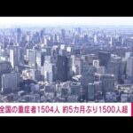 【速報】新型コロナ重症者　全国で1504人　約5カ月ぶり1500人超(2022年2月22日)