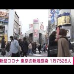 【速報】新型コロナ　東京で新たに1万7526人感染確認(2022年2月6日)